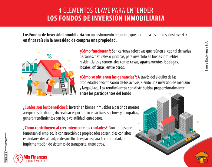 Fondos de Inversión Inmobiliarios: ¿qué son y cómo funcionan?