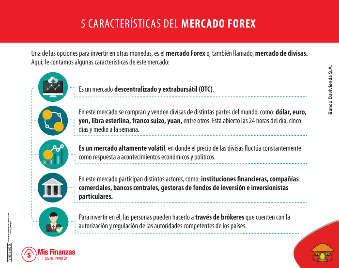 Mercado Forex para invertir en divisas. 