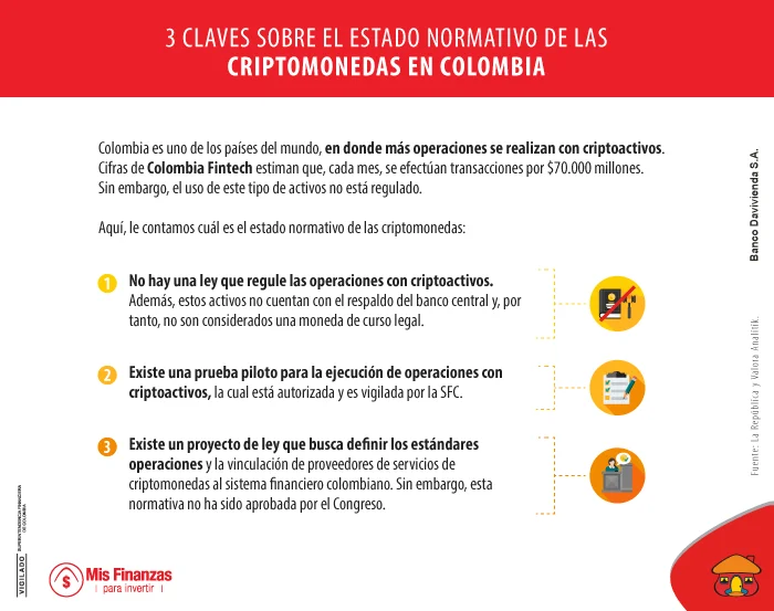 Infografía sobre el estado de la regulación de los criptoactivos