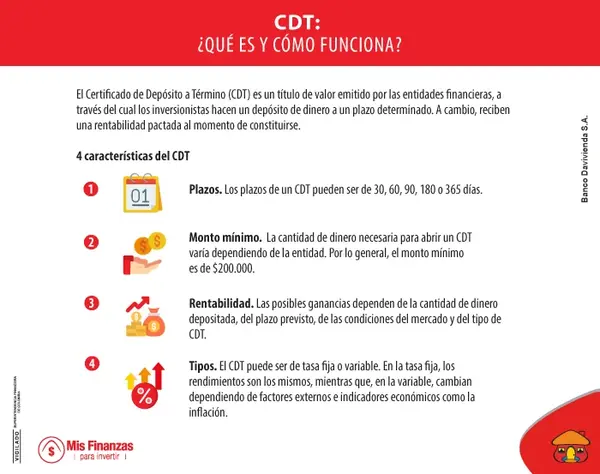 Inversión en CDT