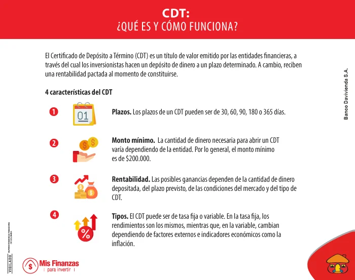 Inversión en CDT