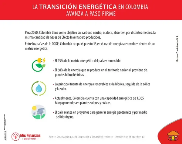 Transición energética