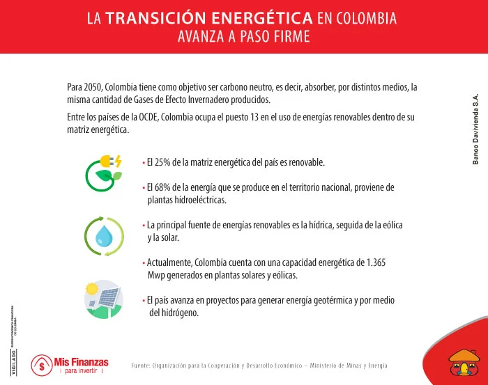 Transición energética