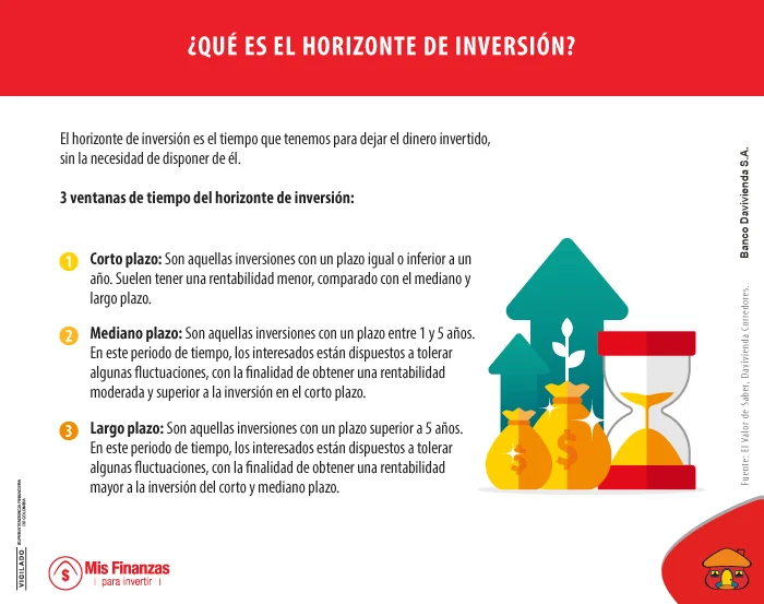 Riesgo, rentabilidad y horizonte de inversión