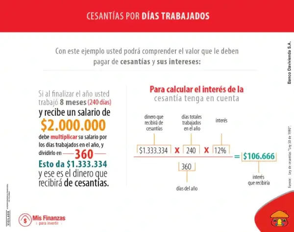 todo sobre los intereses sobre cesantías