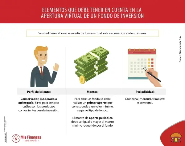 Elementos que debe conocer si desea invertir de manera digital