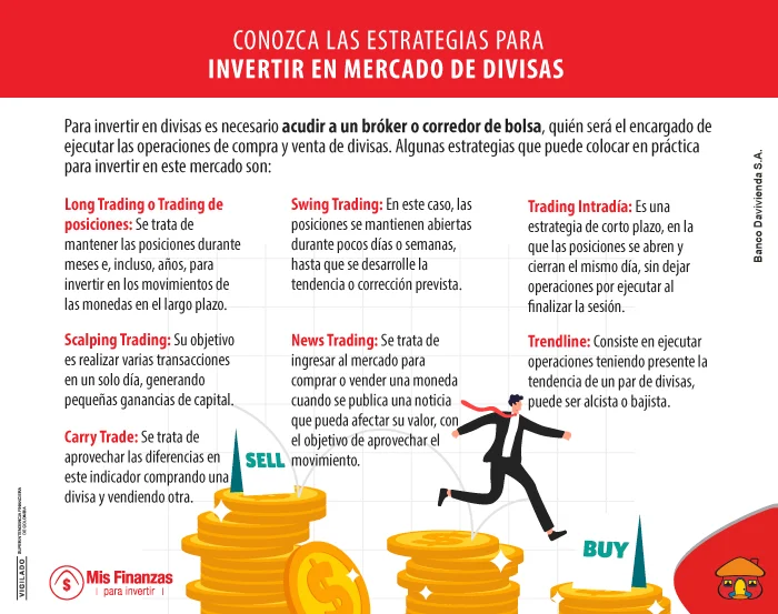 7 estrategias para invertir en el mercado de divisas o Forex.