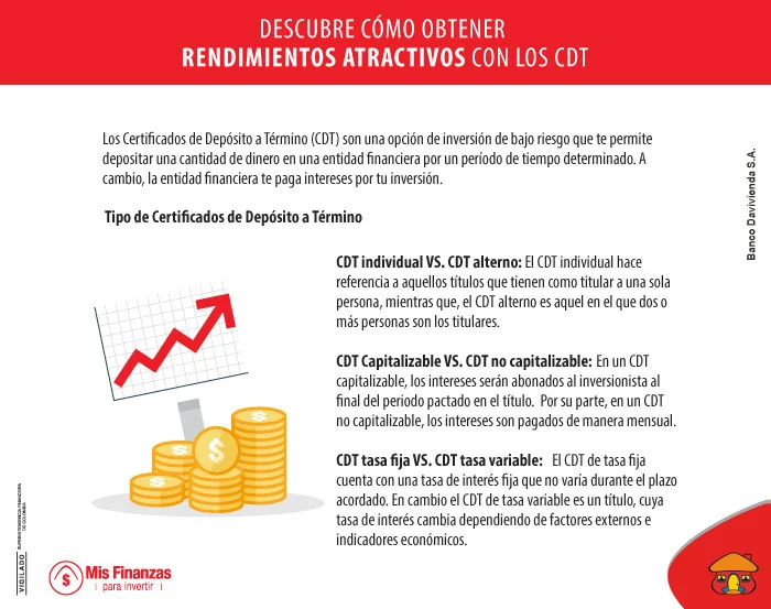 Tipos de CDT y ventajas de invertir en él.