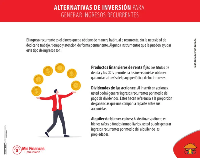 Alternativas para generar ingresos pasivos con la inversión. 