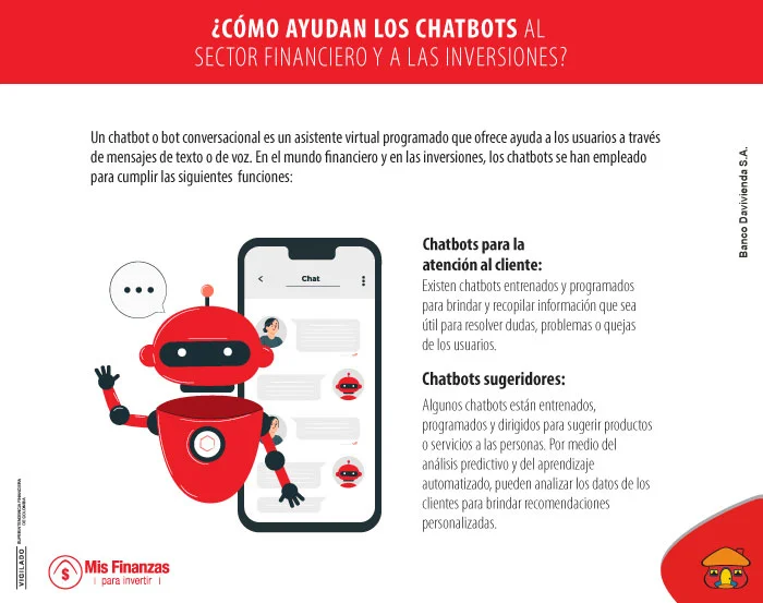 Uso y ventajas de los chatbots en las inversiones. 