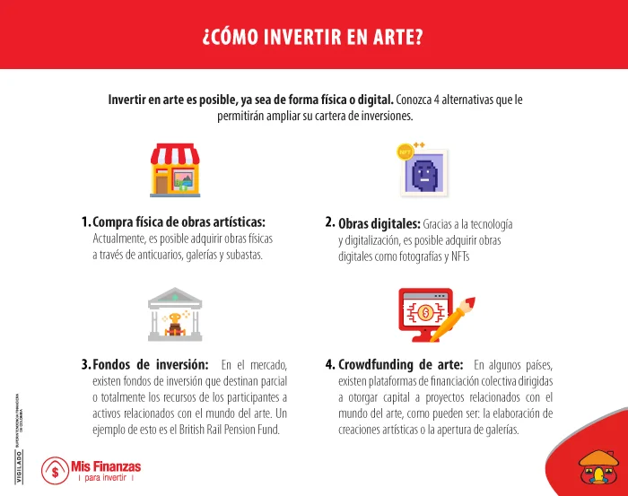 Opciones para invertir en arte.