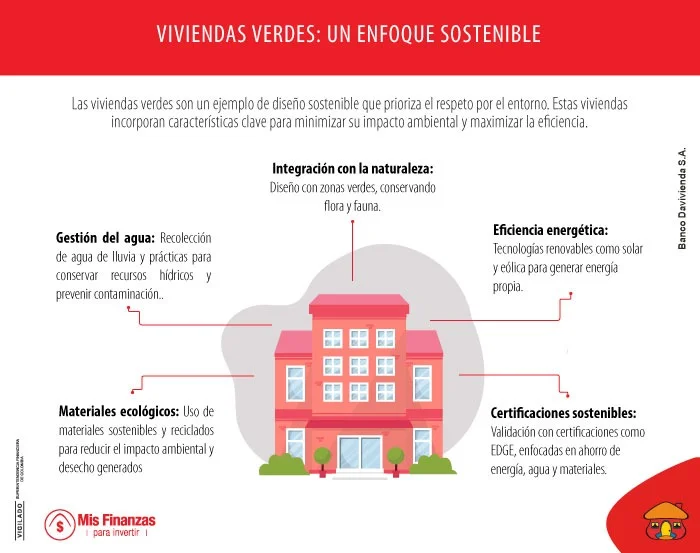 Características y beneficios de la vivienda verde 