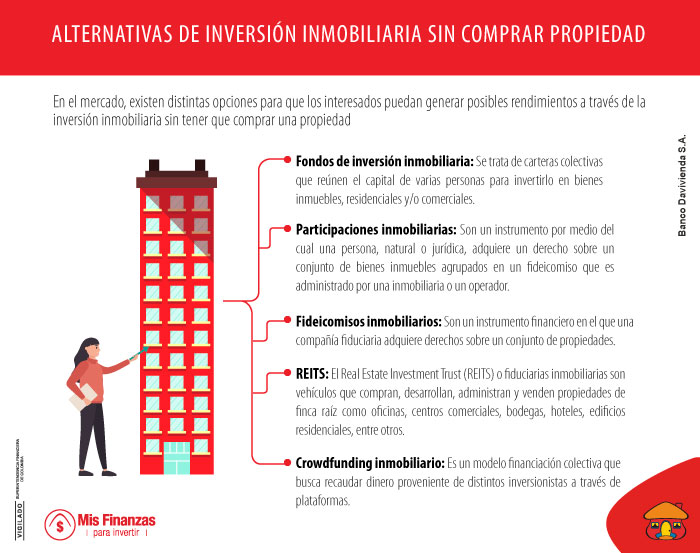 Opciones y recomendaciones al invertir en el sector inmobiliario. 