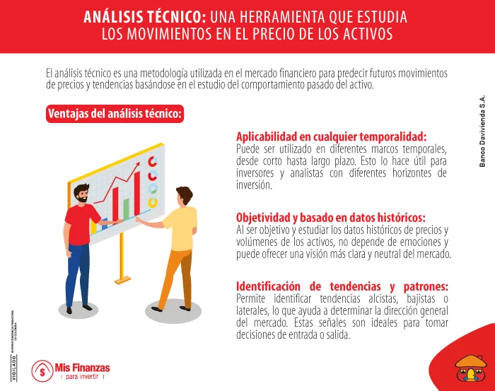 Análisis técnico en las inversiones