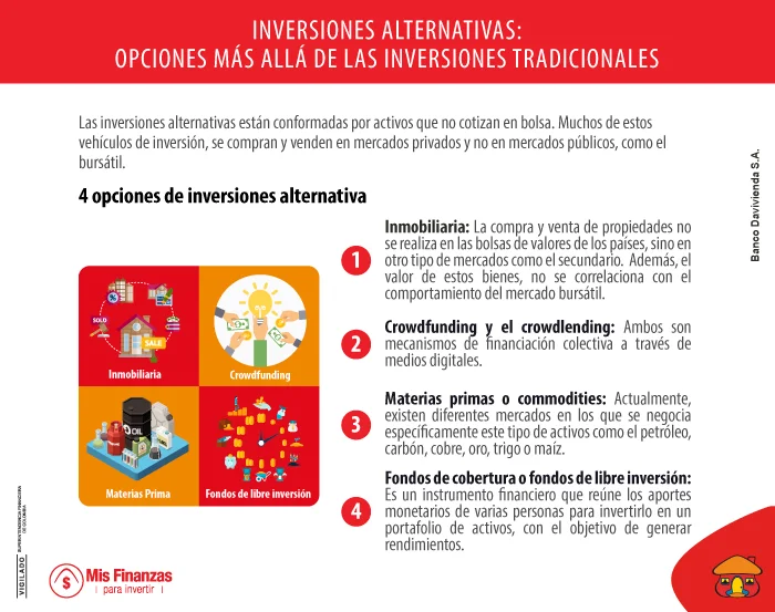 Tipos de inversión alternativa.