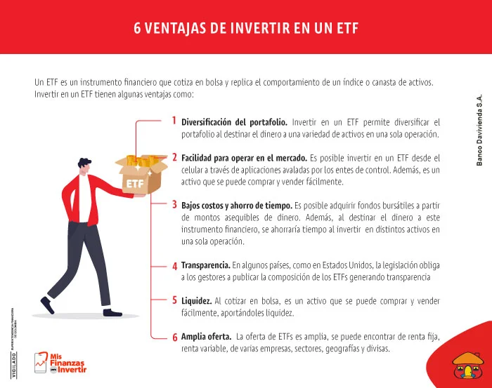 Razones para invertir en ETFs