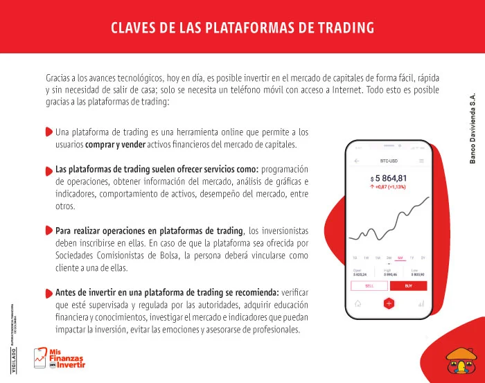  Lo que debe saber de las plataformas de trading.