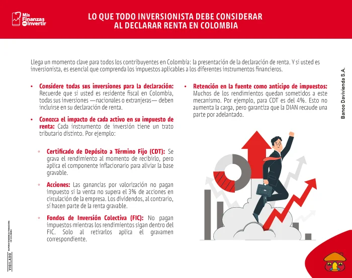 Con la llegada del segundo semestre del año, llega también una fecha clave para todas las personas naturales que deben presentar su declaración de renta en Colombia. De acuerdo con el calendario tributario de la Dirección de Impuestos y Aduanas Nacionales (DIAN), desde el 12 de agosto de 2025 comenzarán a vencer los plazos para cumplir con esta obligación correspondiente al periodo gravable 2024.
La DIAN define cada año unos criterios para determinar quiénes deben declarar, tomando como base la Unidad de Valor Tributario (UVT), que para 2025 quedó fijada en $47.065. Por ejemplo, si al finalizar el 2024 usted realizó inversiones financieras iguales o superiores a los $65.891.000 (1.400 UVT), está en la obligación de presentar la declaración de renta.
Por eso, si usted es inversionista y tiene diversos activos financieros, es importante que sepa cómo estos pueden afectar su declaración, tanto para invertir de forma inteligente como para garantizar que cumpla con las obligaciones acordes a la normatividad fiscal de Colombia. A continuación, conozca qué debe tener en cuenta para enfrentar estos pagos con tranquilidad.
H2: La regla básica: declarar todos los activos, dondequiera que estén
Si usted es residente fiscal del país, debe declarar todos los activos que posee, sin importar si son nacionales o son extranjeros. Esto incluye desde una acción en la Bolsa de Valores de Colombia hasta una inversión en una empresa ubicada al otro lado del mundo. Por otro lado, si reside en el extranjero pero tiene activos en Colombia, sólo deberá declarar las ganancias originadas en el país.
Esta regla garantiza que la DIAN pueda evaluar la totalidad de su patrimonio para determinar correctamente el impuesto correspondiente. Por lo tanto, es importante llevar un registro claro y completo de sus inversiones, especialmente de aquellas que pueden generar rendimientos significativos durante el periodo fiscal.
H2 ¿Cómo tributan los principales instrumentos de inversión?
Existen diversos productos de inversión que pueden hacer parte del portafolio de una persona natural en Colombia, y cada uno de ellos tiene un tratamiento tributario específico. Por esta razón, es clave entender cómo declarar estos activos para cumplir con la norma y, al mismo tiempo, tomar decisiones financieras estratégicas.
Certificados de Depósito a Término Fijo (CDT). Los rendimientos de un CDT hacen parte de los ingresos gravados para personas naturales en el momento en que son recibidos. Sin embargo, estos rendimientos tienen un beneficio: el componente inflacionario, que permite restar de la base gravable una porción correspondiente a la inflación, aliviando una parte de la carga impositiva. 

Acciones. Si invierte en acciones listadas en la Bolsa de Valores de Colombia, debe considerar que existen dos tipos de ingresos con distinto impacto fiscal. Por un lado, las ganancias por valorización al vender acciones no están gravadas para personas naturales o jurídicas, siempre y cuando la venta no supere el 3% de las acciones en circulación de la compañía. Por otro lado, los dividendos recibidos sí están sujetos al impuesto de renta y deben incluirse en la declaración.

Fondos de Inversión Colectiva (FIC). Los FIC reúnen diferentes activos en un solo vehículo de inversión y cada activo que lo compone tiene un tratamiento tributario específico. Sin embargo, para el inversionista, la regla general es clara: mientras no retire los rendimientos del FIC, estos no serán gravados.
Además de entender cómo tributan los diferentes activos, es clave considerar que muchos rendimientos quedan sometidos a retención en la fuente, un mecanismo utilizado por la DIAN para garantizar que una parte del impuesto sea recaudada de manera anticipada. ¿En qué consiste? Al momento en que recibe ingresos, como los rendimientos de los CDT o los dividendos de las acciones, la entidad que hace el pago aplica una retención.
Esto no significa que paga un impuesto adicional, sino que aporta por adelantado una fracción de la obligación total. Por ejemplo, en el caso de los CDT, la retención en la fuente es del 4% sobre el rendimiento gravable. Y gracias a este mecanismo, la DIAN no debe esperar tanto para recibir el dinero y recaudar anticipadamente impuestos como el IVA (Impuesto al Valor Agregado), el ICA (Impuesto de Industria y Comercio) o el impuesto de renta.
En conclusión, cada activo tiene un impacto específico en la declaración de renta. Por ello, invertir de manera informada contribuye a organizar su patrimonio de manera inteligente para cumplir con las obligaciones fiscales. Además, recuerde que este artículo muestra una aproximación inicial a algunos aspectos específicos en materia tributaria sobre inversiones y, por lo tanto, no constituye una recomendación en esta materia. Para garantizar que sus decisiones de inversión y sus obligaciones fiscales asociadas queden correctamente atendidas, siempre es recomendable apoyarse en un asesor tributario .
